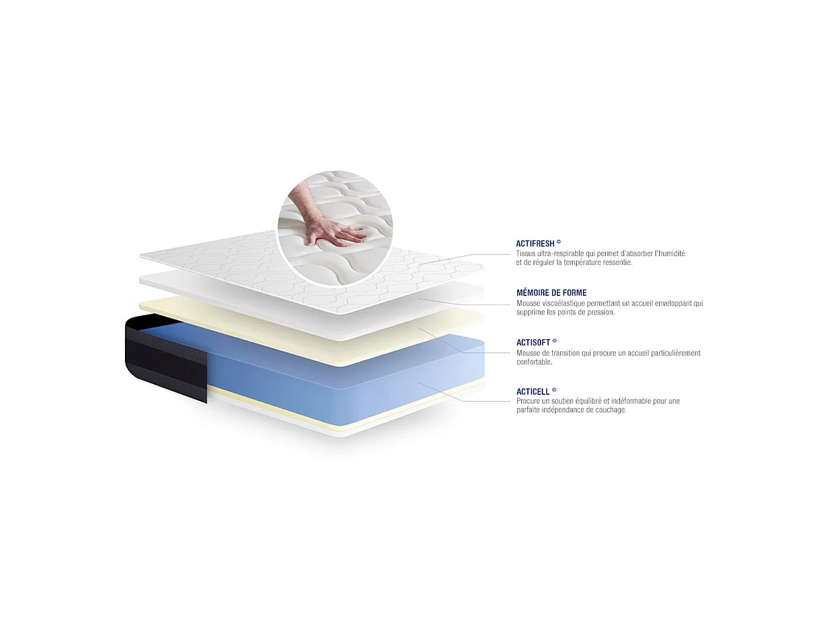 Matelas Mémoire de forme ACTIMEMO MORPHO 160x200 Maxi épaisseur 5zones de confort