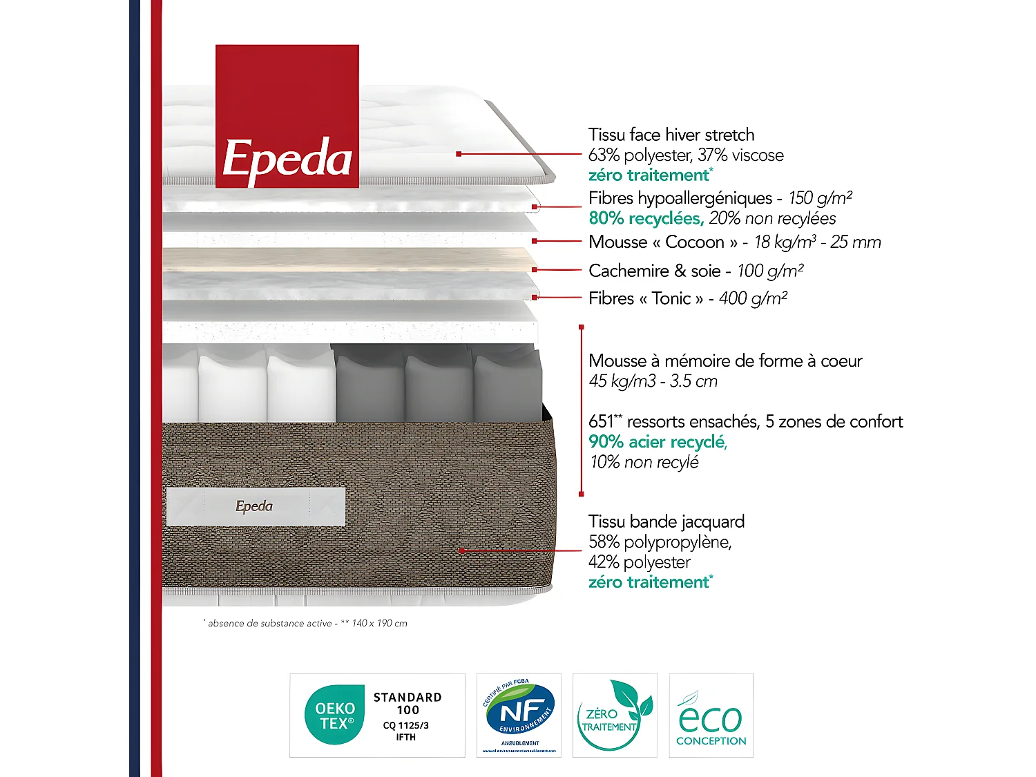 Néréide - Matelas 100% ressorts à mémoire de forme, épaisseur 28cm, accueil moelleux - 180x200 cm