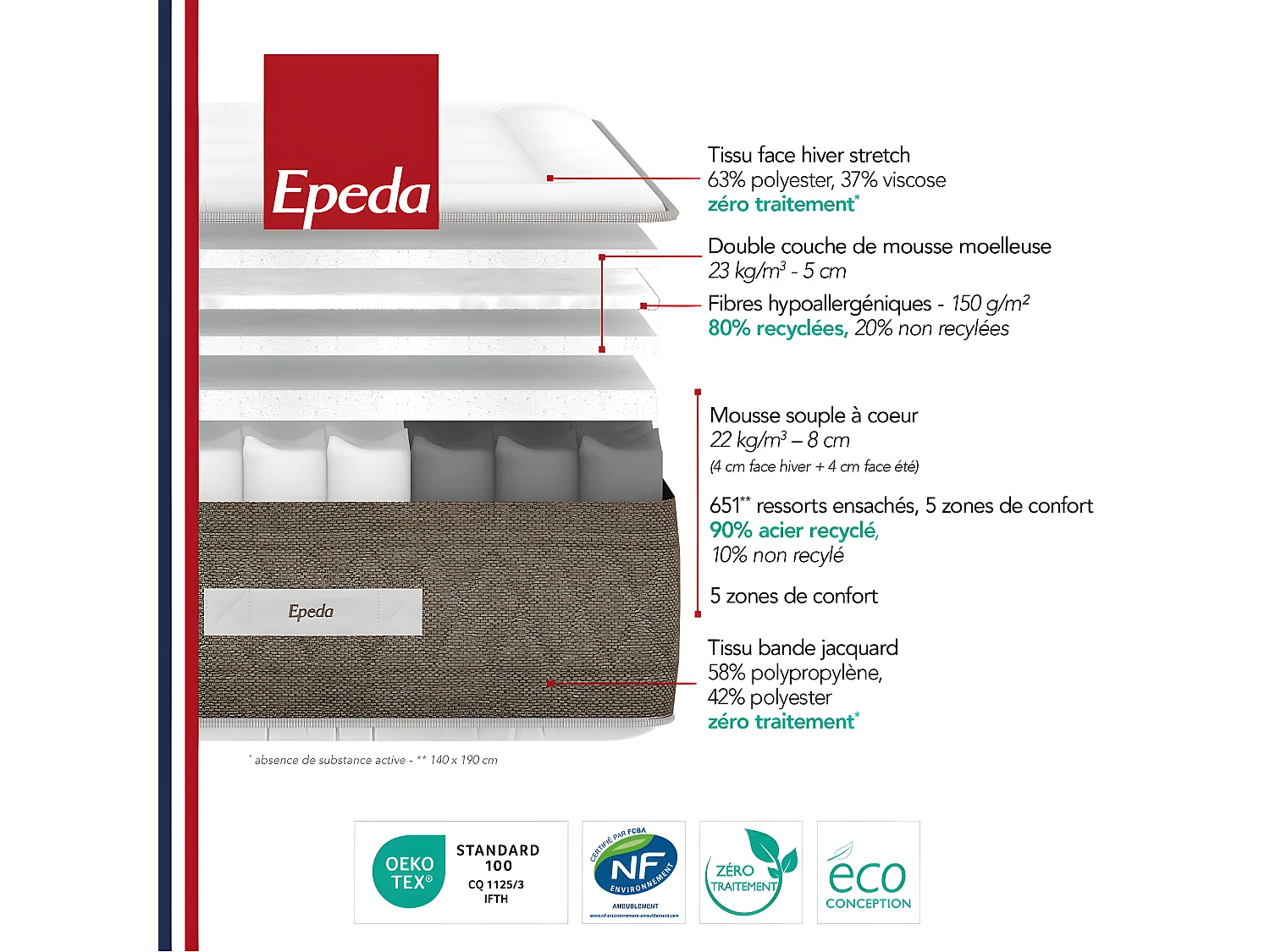 Allégoria - Matelas 100% ressorts, épaisseur 29cm, accueil moelleux - 160x200 cm