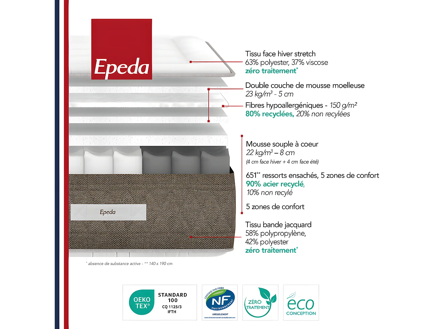 Allégoria - Matelas 100% ressorts, épaisseur 29cm, accueil moelleux - 180x200 cm