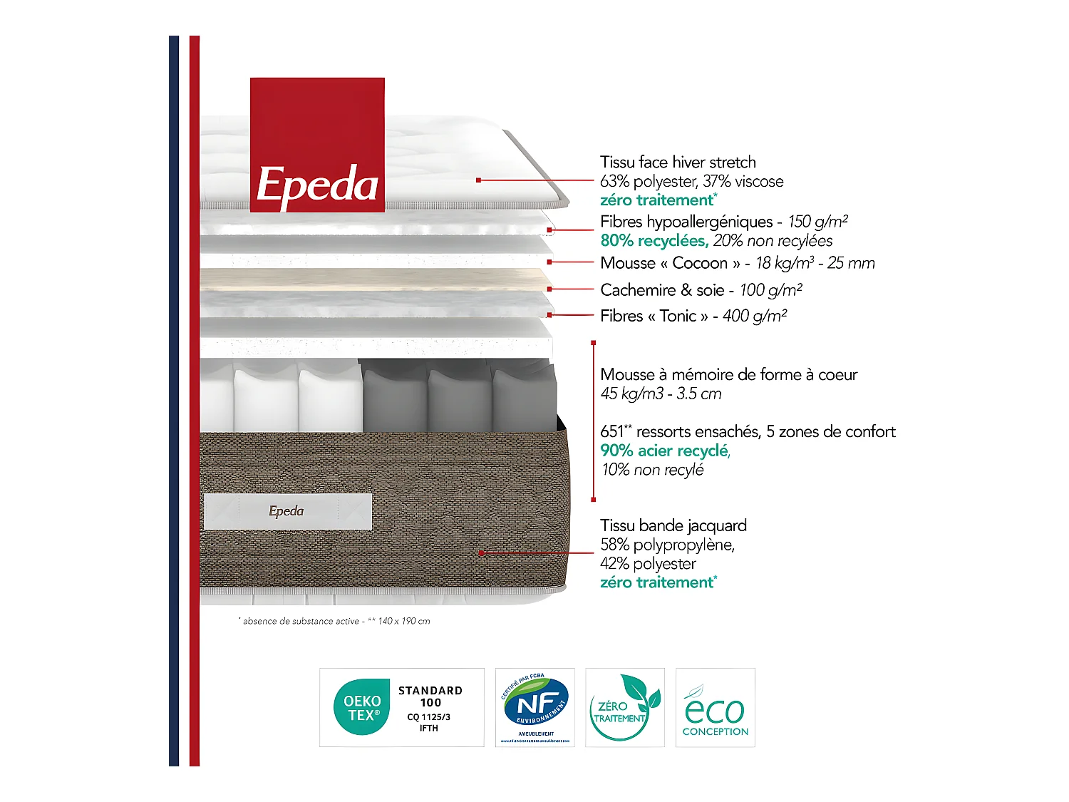 Néréide - Matelas 100% ressorts à mémoire de forme, épaisseur 28cm, accueil moelleux - 160x200 cm