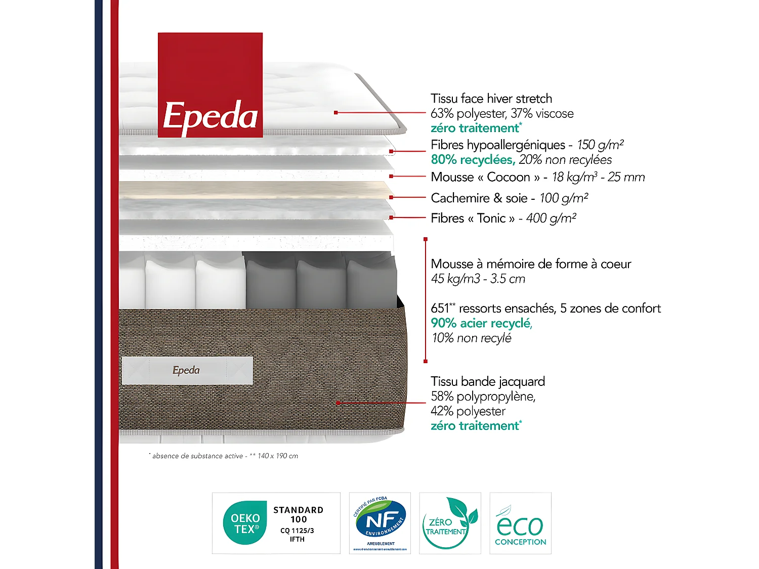 Néréide - Matelas 100% ressorts à mémoire de forme, épaisseur 28cm, accueil moelleux - 160x200 cm