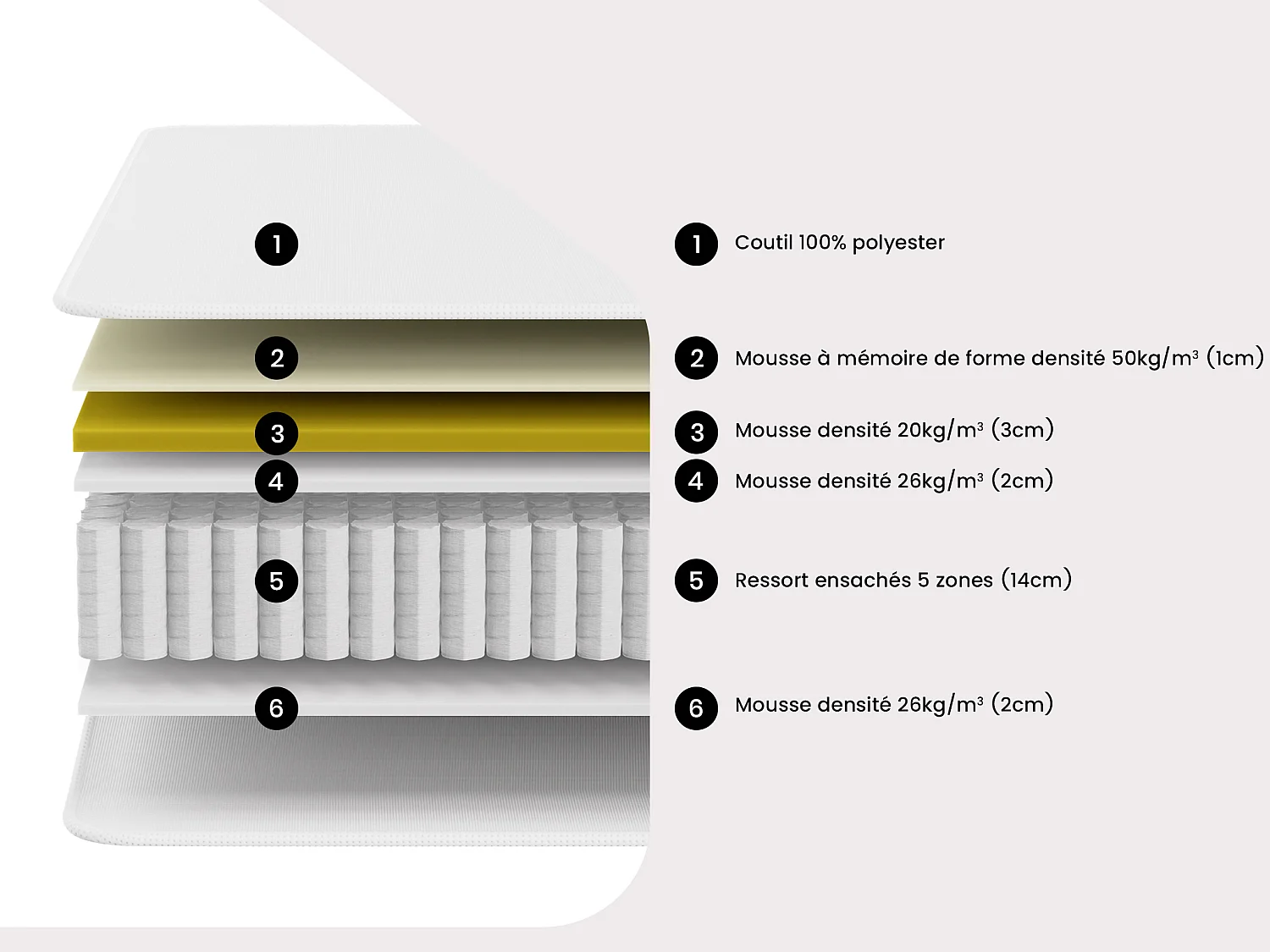 Matelas 180 x 200 cm ressorts ensachés 5 zones accueil mémoire de forme ép.23cm - BABYLONE de YSMÉE