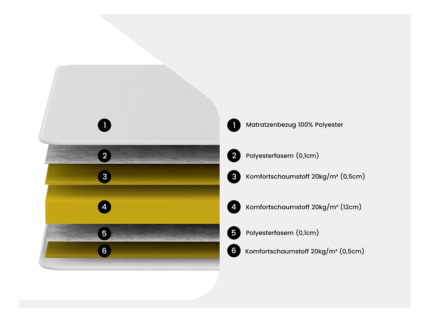 Schaumstoffmatratze - 90 x 200 cm -  Härtegrad 2 -Stärke 15 cm - DANAE II von YSMEE