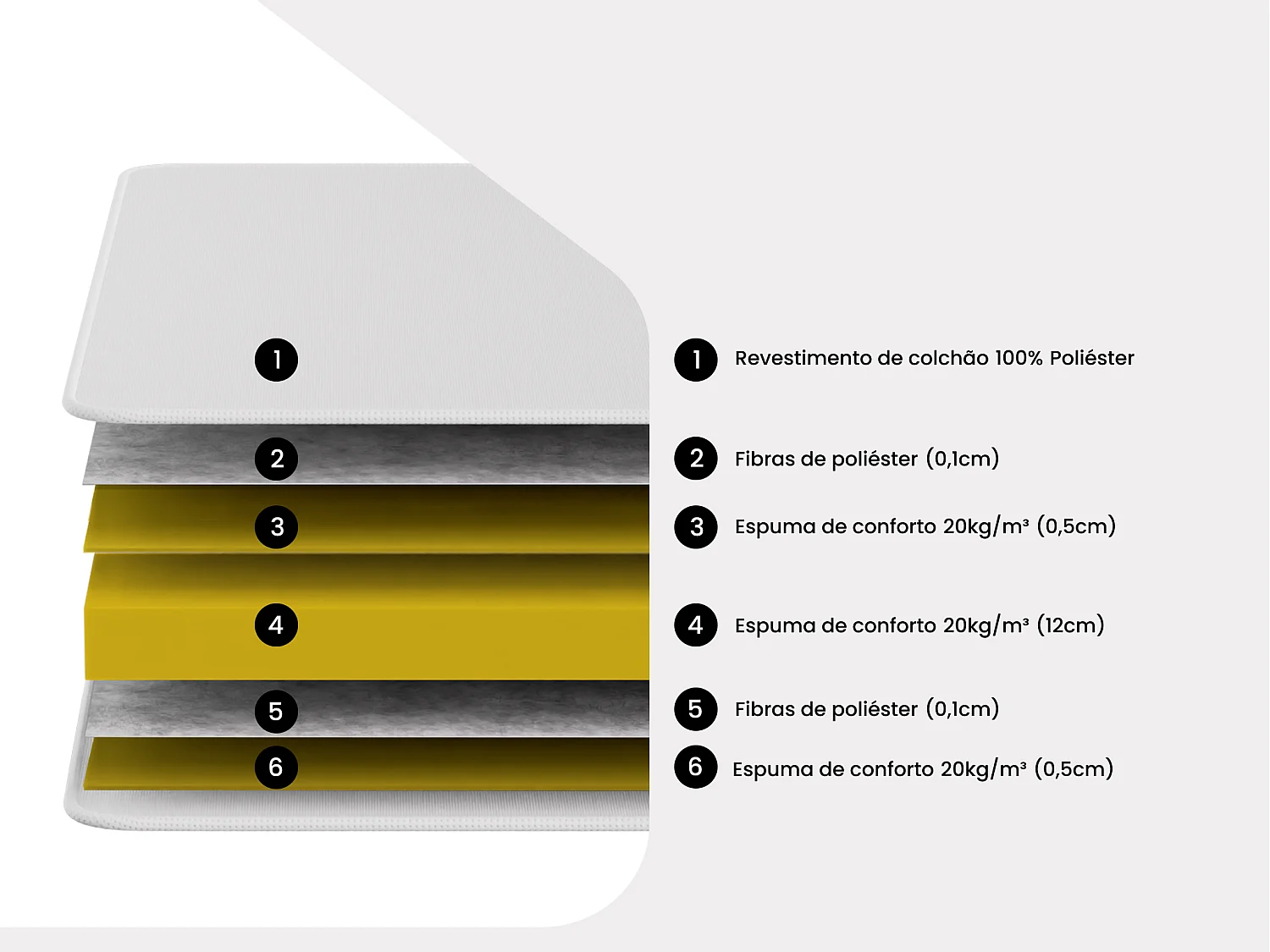 Colchão de espuma - 15 cm de espessura - 140 x 190 cm - DANAE da YSMÉE