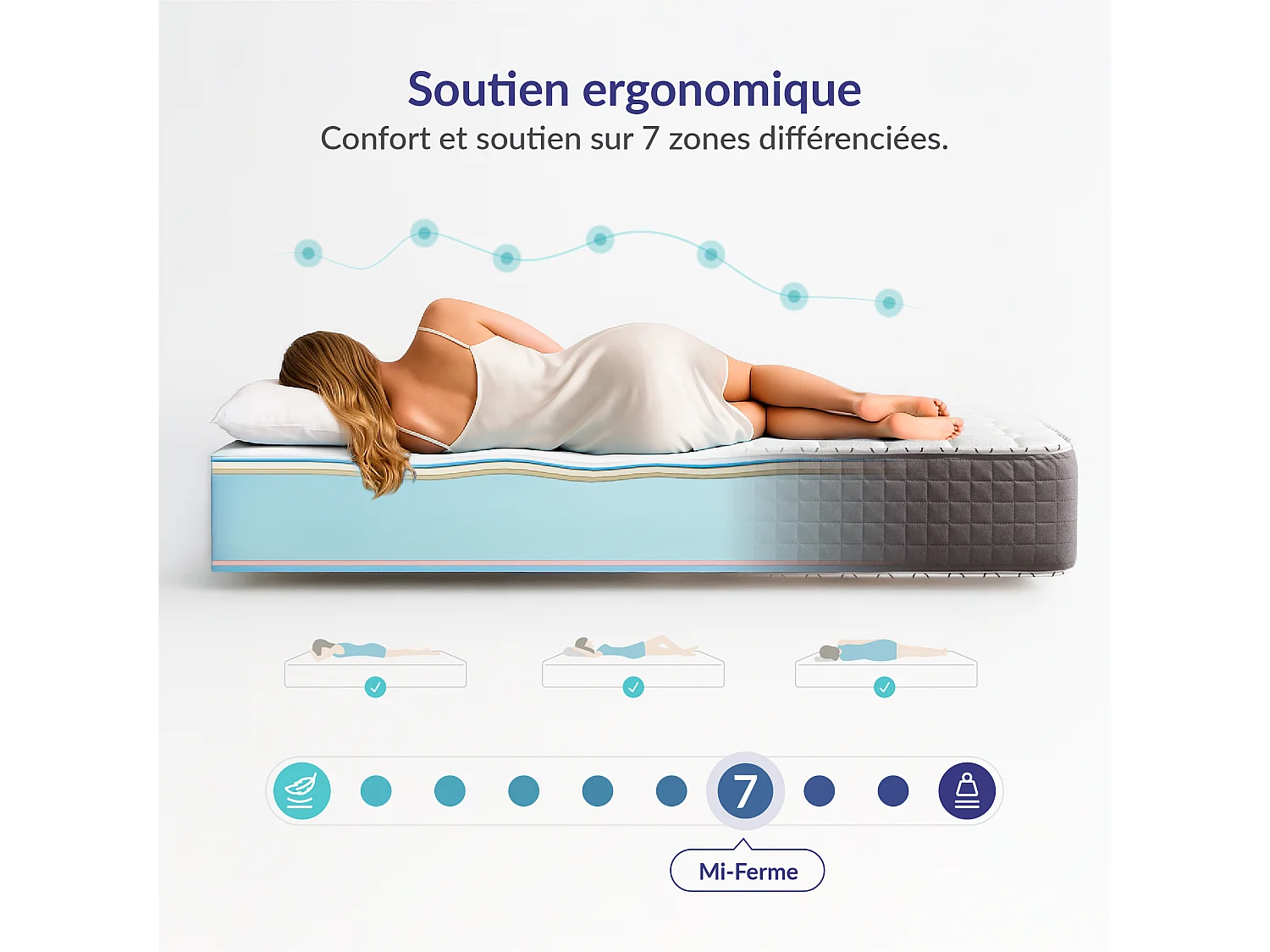 Naturalex - Matelas Extrafresh 150x200 cm - Mousse à mémoire de forme HR - Soutien Blue Latex - Très épais 24 cm, 7 Zones, 2 faces été, hiver - Tissu Respirant