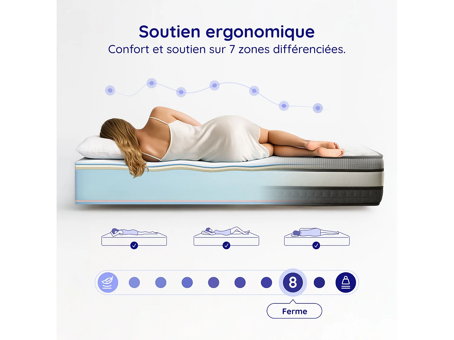 Cosmos - Matelas Solar 140x200 cm - Mousse à mémoire de forme HR - Soutien Blue Latex - Très Épais 30 cm, 7 Zones de confort, Thermorégulateur - Ergonomique