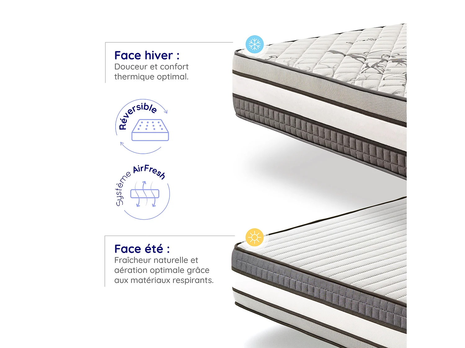 Cosmos - Matelas Solar 135x190 cm - Mousse à mémoire de forme HR - Soutien Blue Latex - Très Épais 30 cm, 7 Zones de confort, Thermorégulateur - Ergonomique