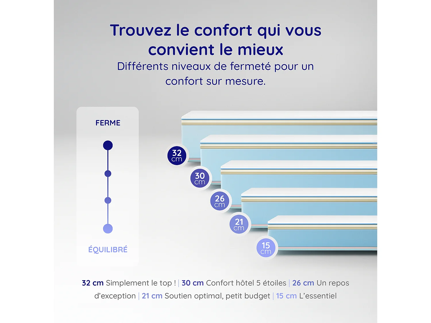 Cosmos - Matelas Solar 135x190 cm - Mousse à mémoire de forme HR - Soutien Blue Latex - Très Épais 30 cm, 7 Zones de confort, Thermorégulateur - Ergonomique