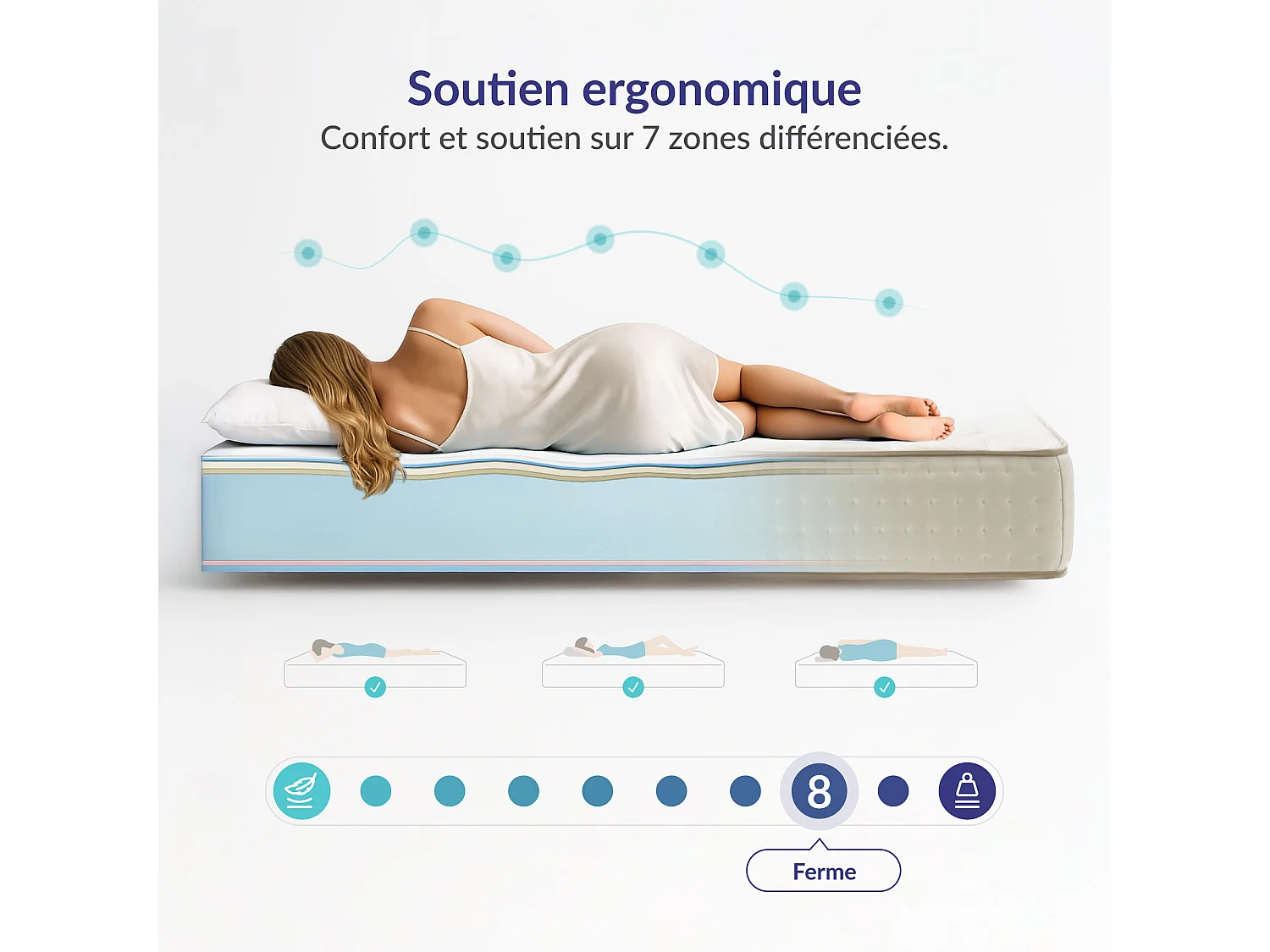 Naturalex - Matelas Luxury 150x200 cm - Multicouches HR - Blue Latex - Très épais 30 cm, Mousse à Mémoire de forme, 7 zones, Confortable - 2 faces été, hiver