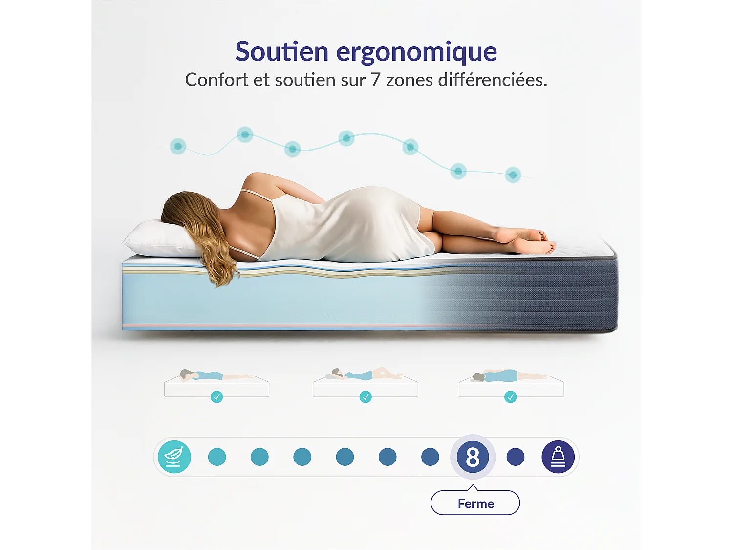 Naturalex - Matelas Perfectsleep 160x200 cm - Mousse HR - Accueil Blue Latex - Très épais 30 cm, Mémoire de forme, Confortable, Face été, hiver - Antibactérien
