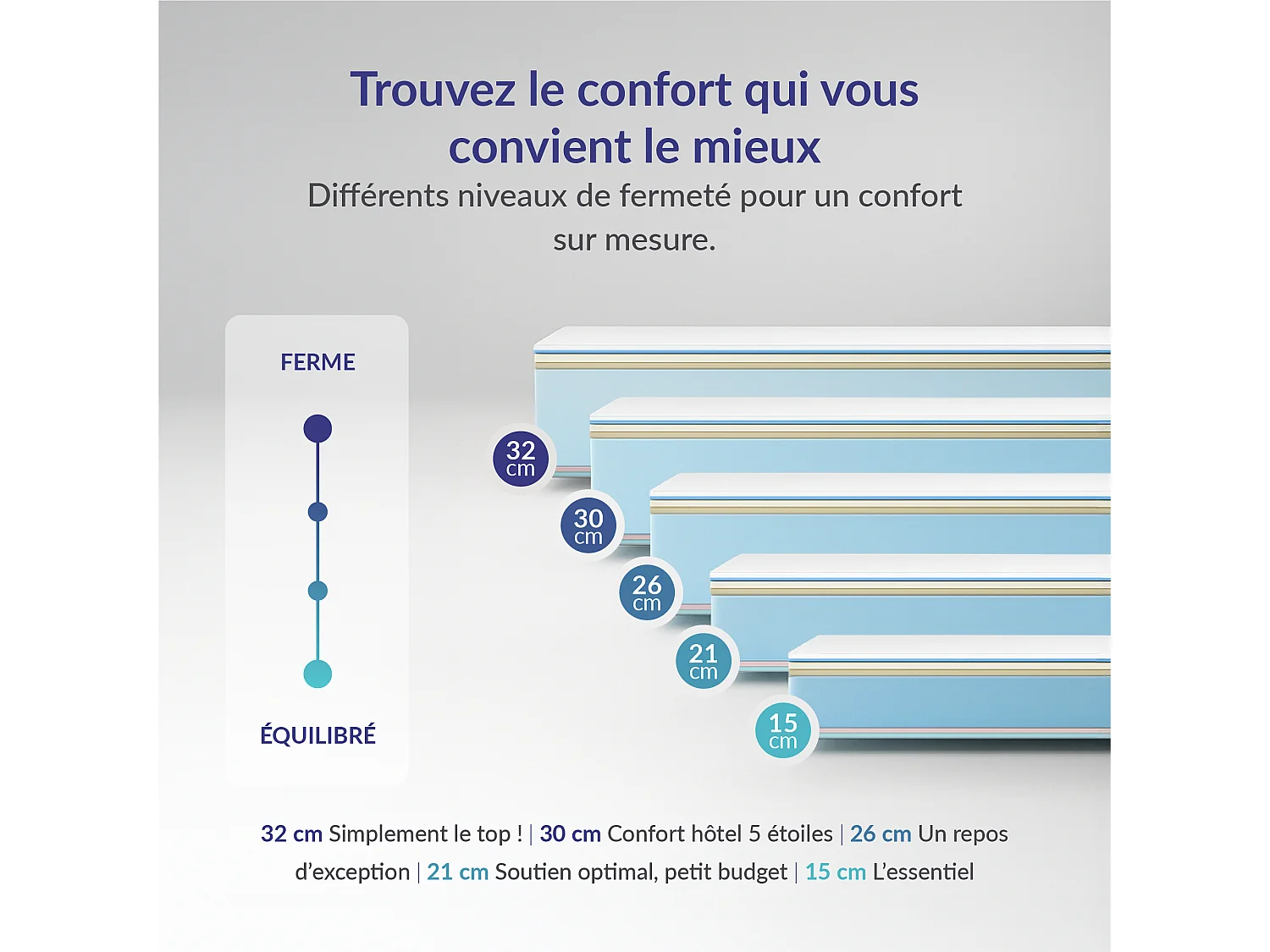 Naturalex - Matelas Perfectsleep 160x200 cm - Mousse HR - Accueil Blue Latex - Très épais 30 cm, Mémoire de forme, Confortable, Face été, hiver - Antibactérien