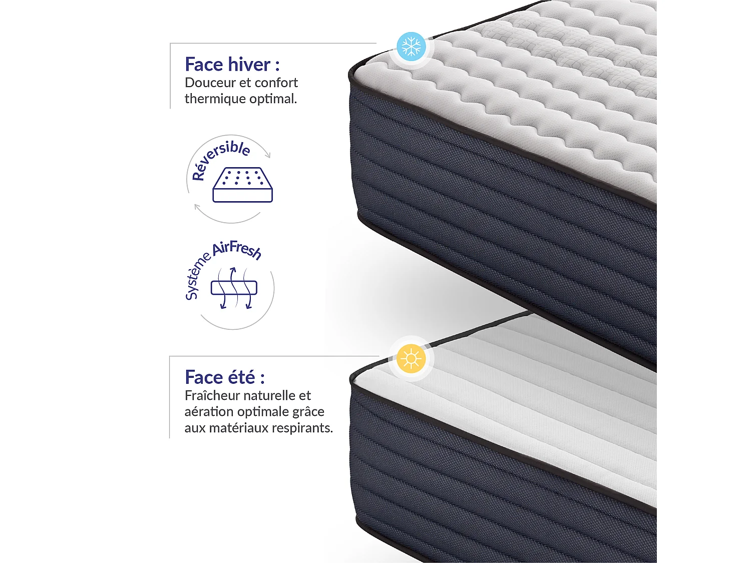 Naturalex - Matelas Perfectsleep 150x190 cm - Mousse HR - Accueil Blue Latex - Très épais 30 cm, Mémoire de forme, Confortable, Face été, hiver - Antibactérien