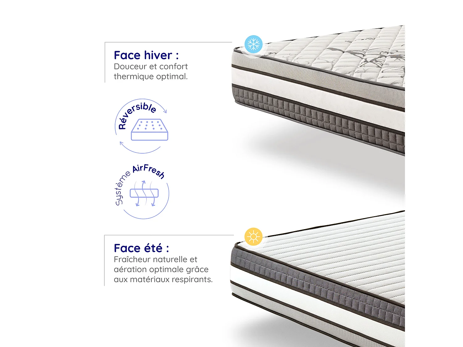 Cosmos - Matelas Solar à ressorts ensachés 140x200  cm - Épais 24 cm - Visco Thermorégulateur - Tissu Premium - Haute Qualité - Respirabilité optimale