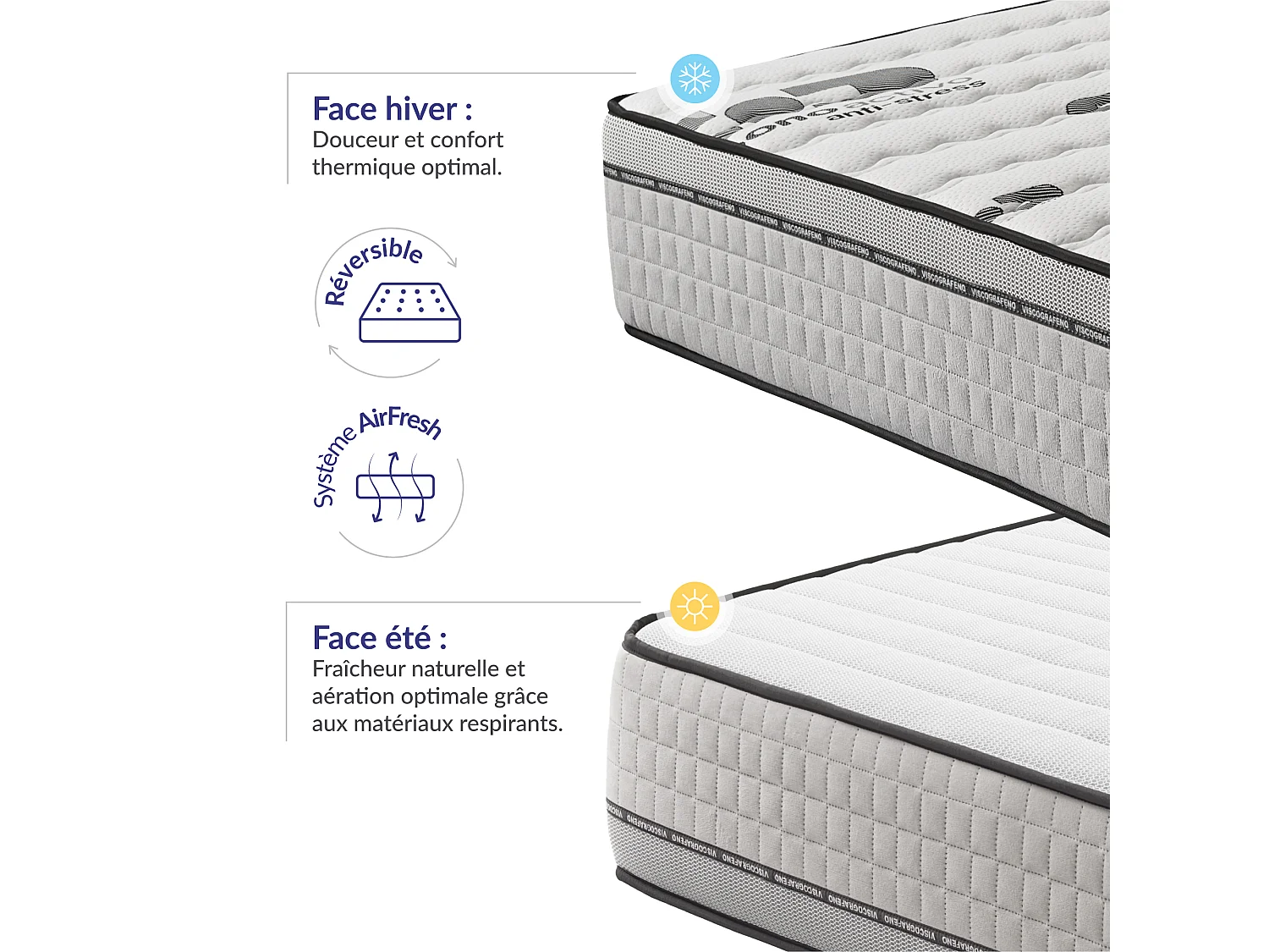 Naturalex - Matelas Visco-carbone 180x200 cm - Mousse HR - Soutien Blue Latex - Très Épais 30 cm, Mémoire de forme, 7 zones, Antistress - Réversible été, hiver