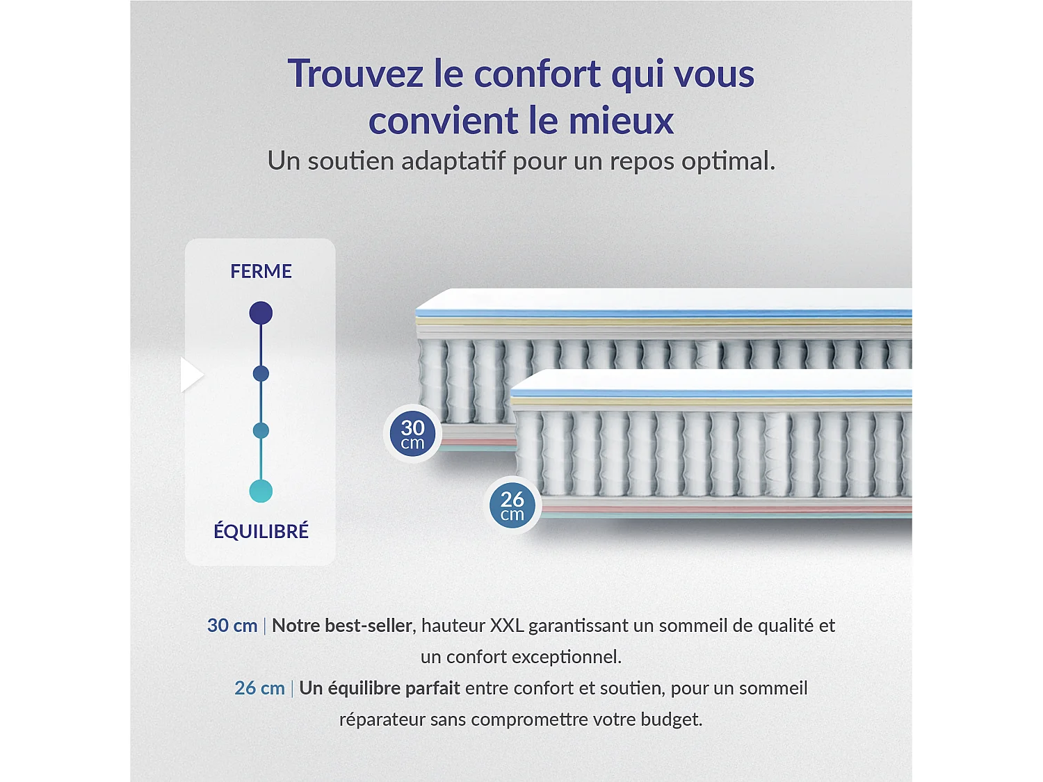 Naturalex - Matelas Perfectsleep à ressorts ensachés 140x200 cm - Épais 30 cm - Visco Thermorégulateur - Tissu Premium - Haute Qualité - Respirabilité optimale