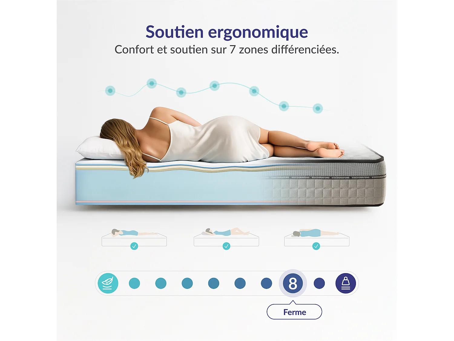 Naturalex - Matelas Visco-carbone 160x200 cm - Mousse HR - Soutien Blue Latex - Très Épais 30 cm, Mémoire de forme, 7 zones, Antistress - Réversible été, hiver