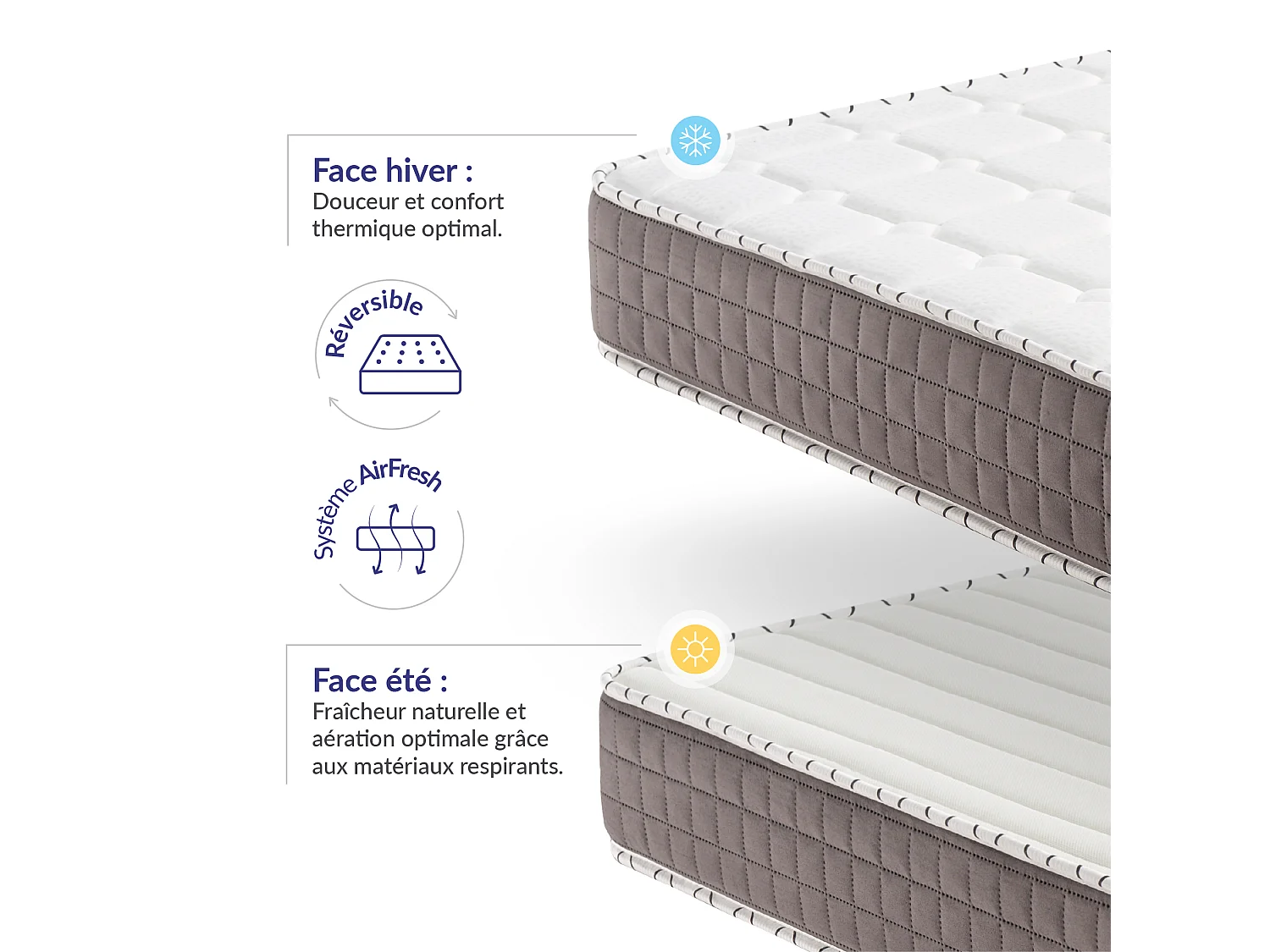 Naturalex - Matelas Extrafresh 160x200 cm - Mousse à mémoire de forme HR - Soutien Blue Latex - 7 Zones, Tissu Respirant, Réversible été, hiver - Haute Qualité