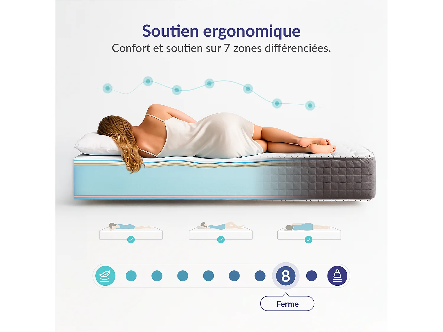Naturalex - Matelas Extrafresh 150x190 cm - Mousse à mémoire de forme HR - Soutien Blue Latex - Très épais 30 cm, 7 Zones, 2 faces été, hiver - Tissu Respirant
