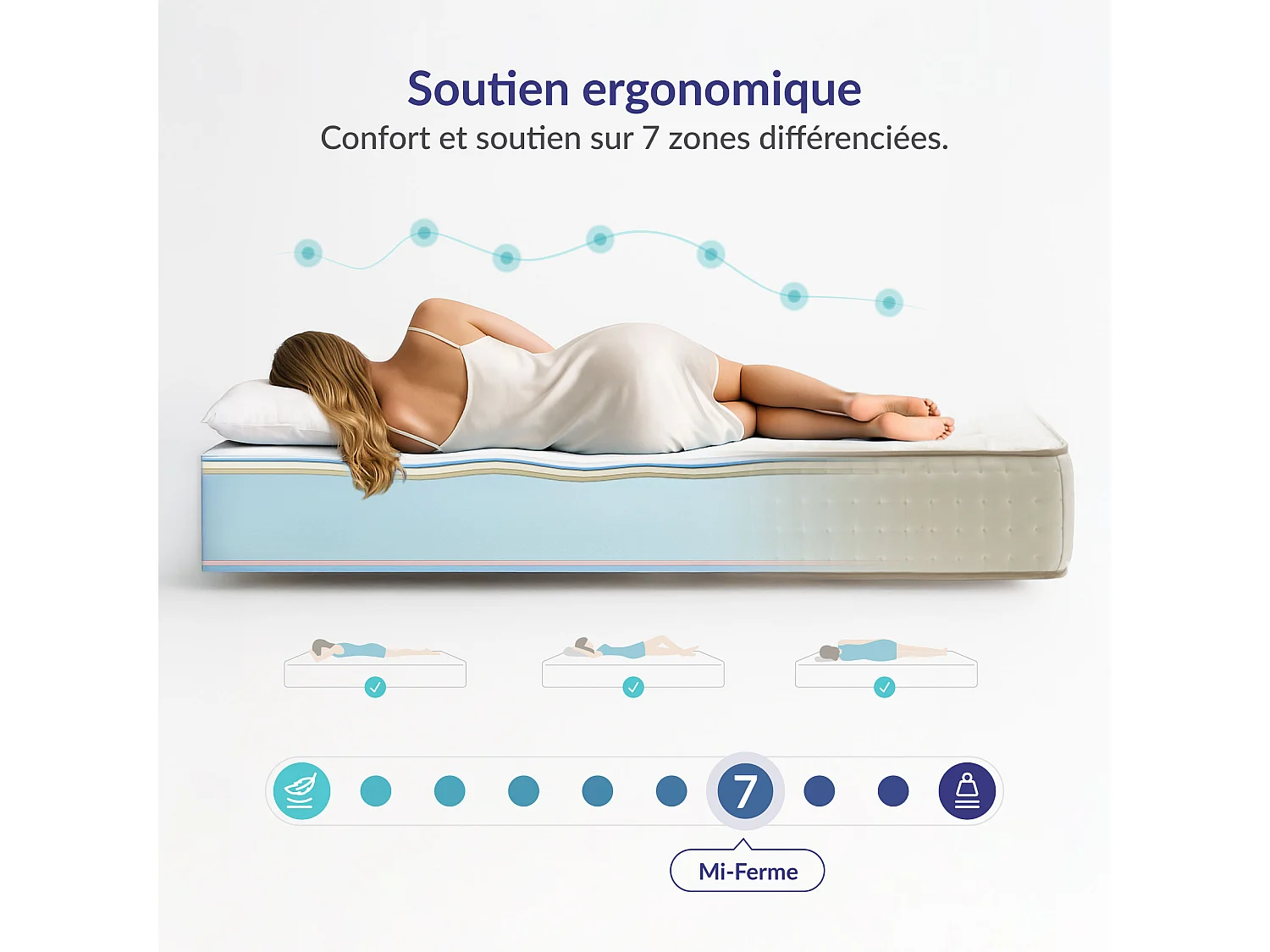 Naturalex - Matelas Luxury 160x200 cm - Multicouches HR - Blue Latex - Très épais 25 cm, Mousse à Mémoire de forme, 7 zones, Confortable - 2 faces été, hiver