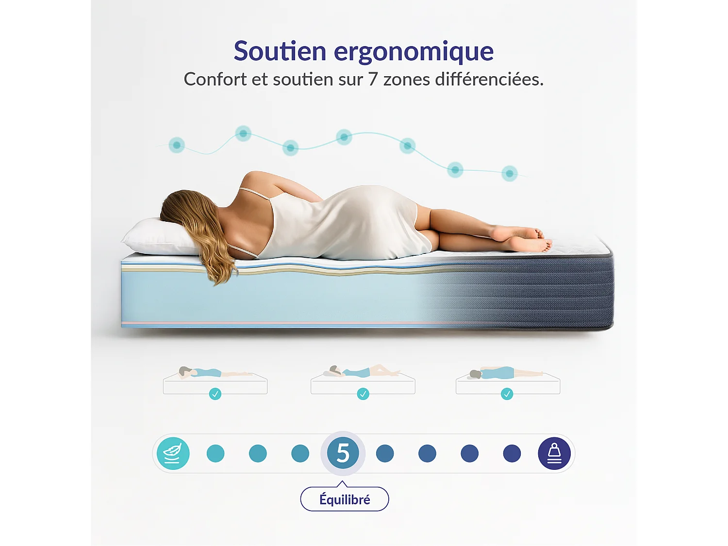 Naturalex - Matelas Perfectsleep 140x190 cm - Mousse HR - Accueil Blue Latex - Mémoire de forme, Parfait soutien, Confortable, 2 faces été, hiver- Antibactérien