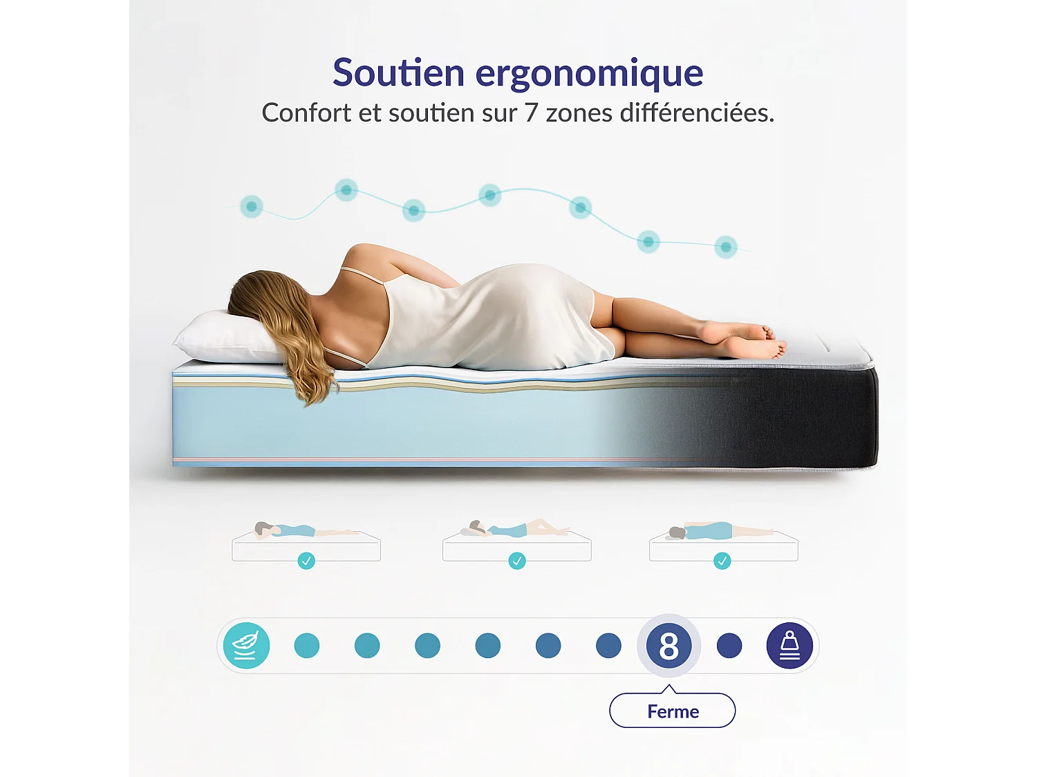 Naturalex - Matelas Privilège 160x200 cm - Multicouches HR - Blue Latex - Très épais 30 cm, Mousse à Mémoire de forme, 7 zones, Confortable - 2 faces été, hiver