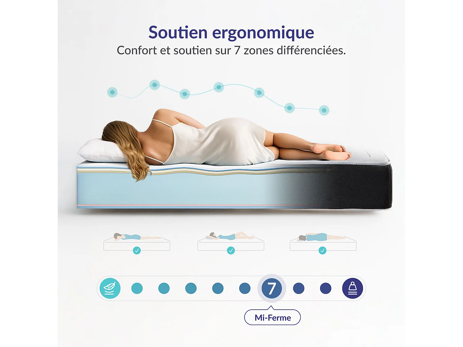 Naturalex - Matelas Privilège 180x200 cm - Multicouches HR - Blue Latex - Très épais 25 cm, Mousse à Mémoire de forme, 7 zones, Confortable - 2 faces été, hiver