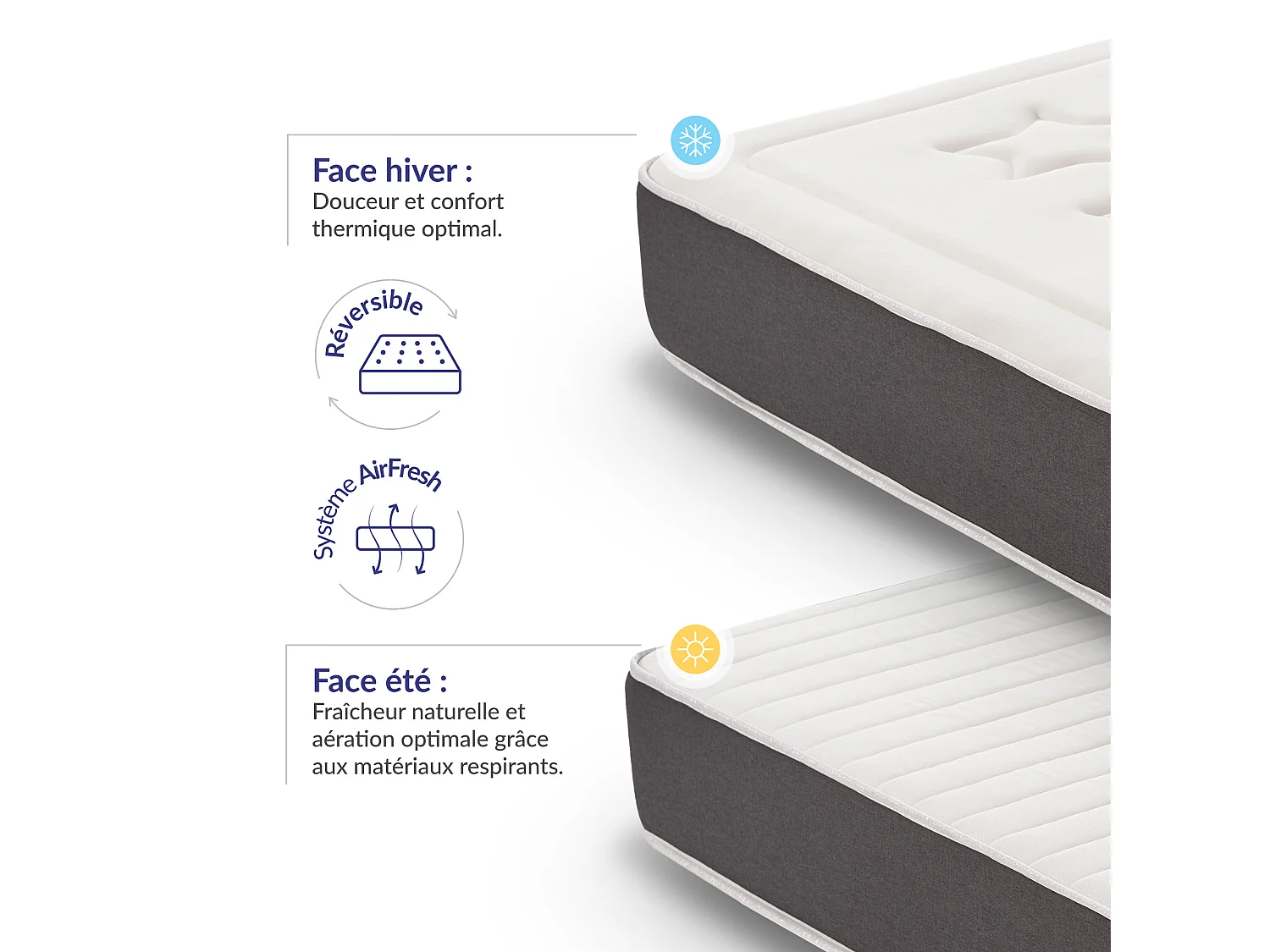 Naturalex - Matelas Privilège 160x200 cm - Multicouches HR - Blue Latex - Très épais 25 cm, Mousse à Mémoire de forme, 7 zones, Confortable - 2 faces été, hiver