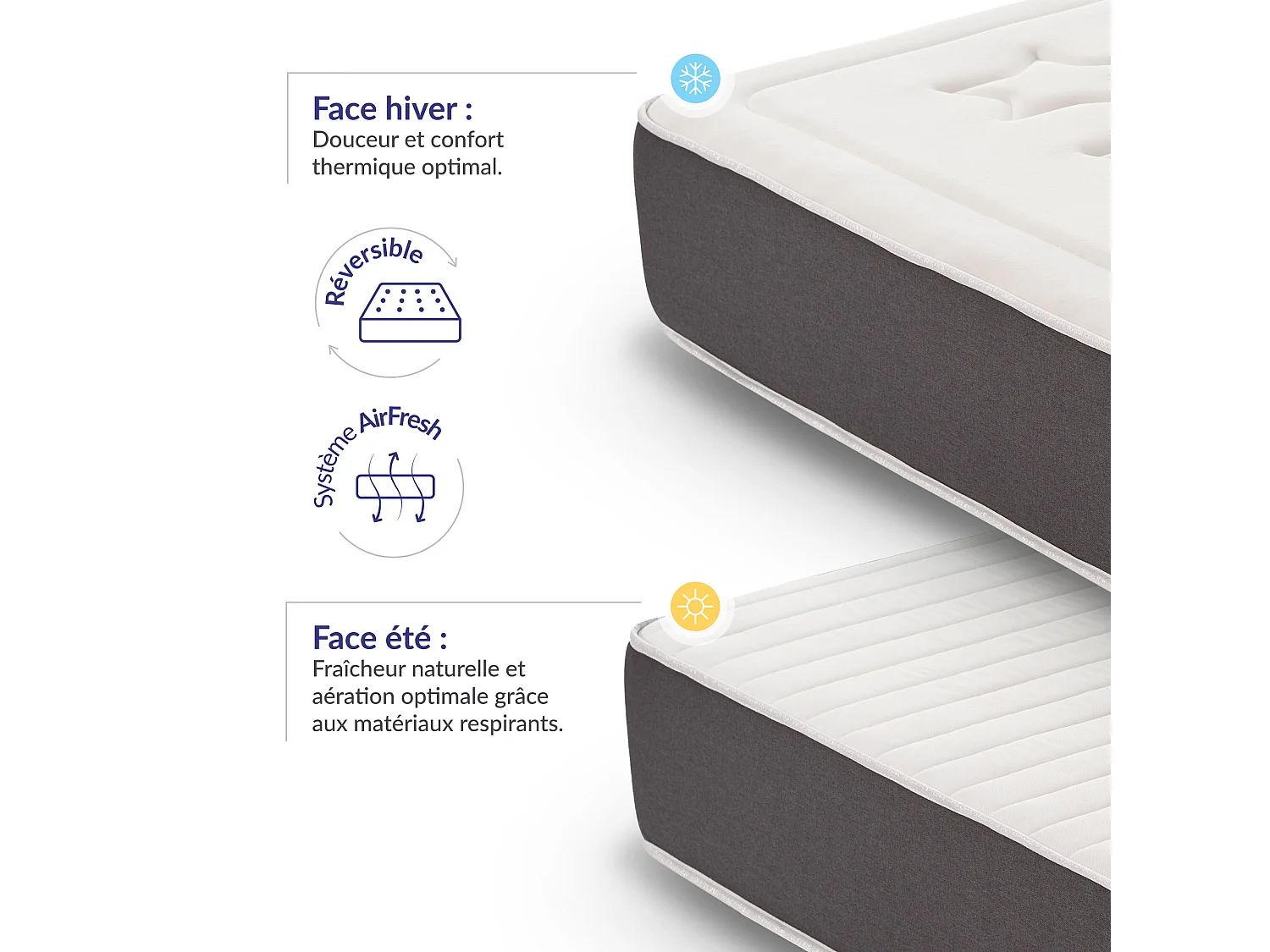 Naturalex - Matelas Privilège 150x190 cm - Multicouches HR - Blue Latex - Très épais 30 cm, Mousse à Mémoire de forme, 7 zones, Confortable - 2 faces été, hiver