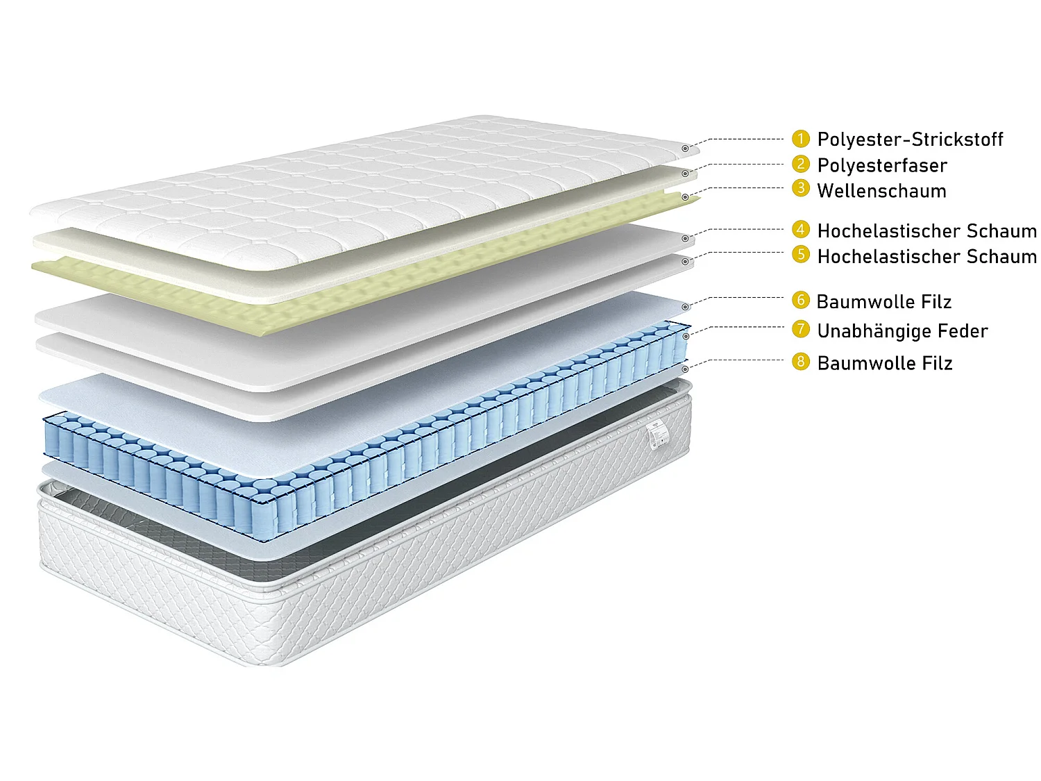 Lit adulte Lit capitonné design moderne, lit double 140x200cm, lin Bleu - Sweiko