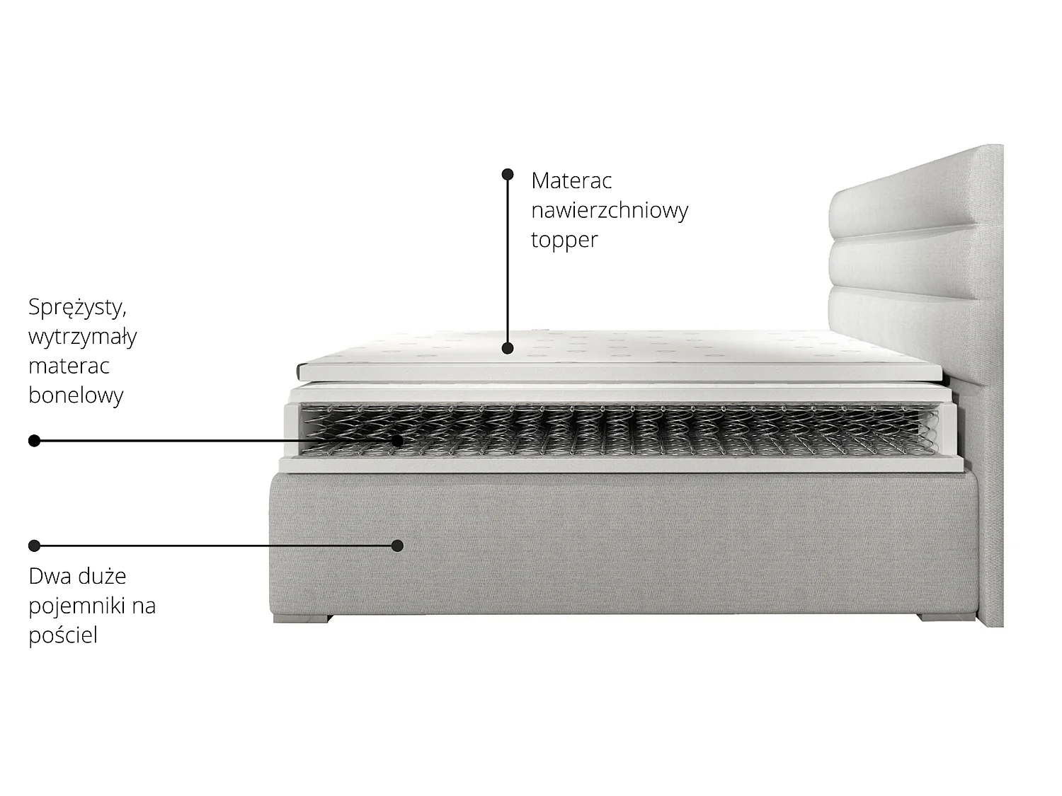 Box Spring Lit Boxeo S (140x200)/Tissu-Vert