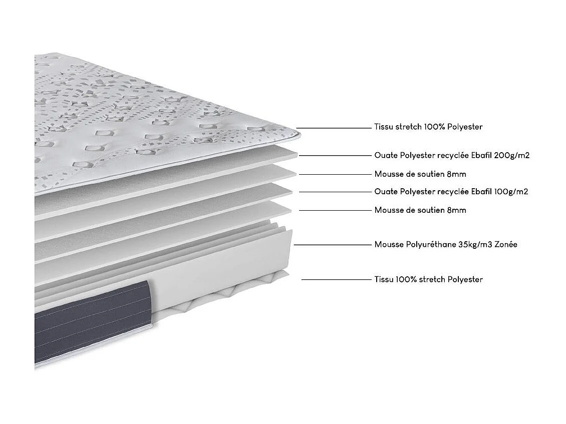 Matelas mousse 2x90x190 Madere - Mousse - Hauteur 24 cm - 3 zones - Soutien ferme