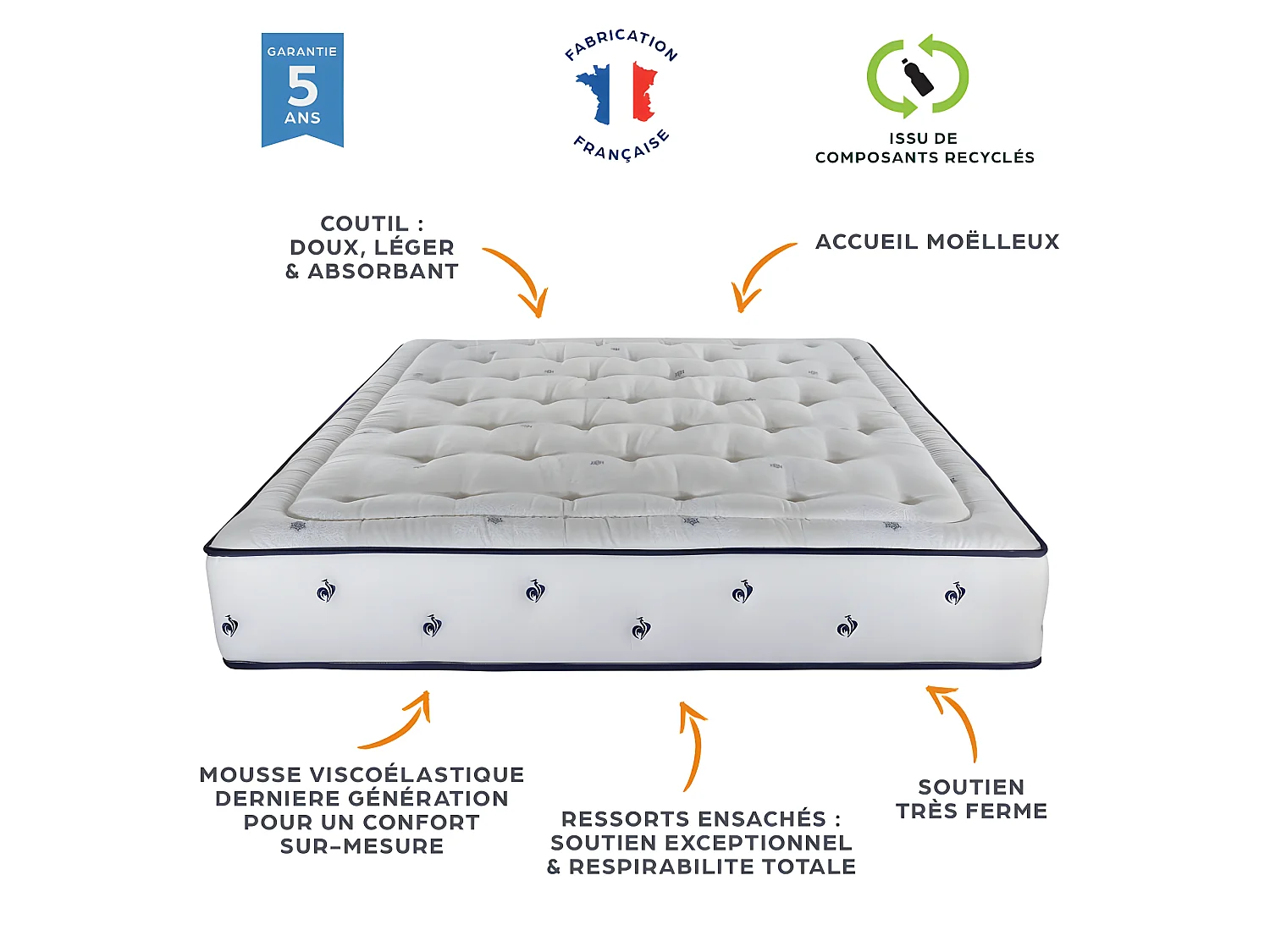 Matelas Gallus+sommier 160x200 Ressorts ensachés - Hauteur 27 cm - Soutien très ferme