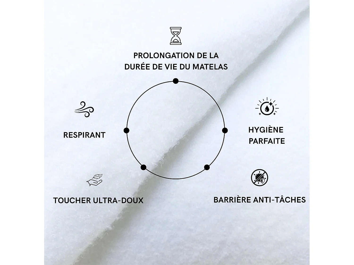Protège matelas molleton imperméable - bonnet 27 cm 200x210