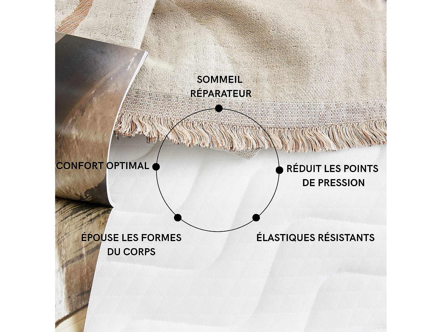 Surmatelas mémoire de forme 80x200 7 cm Someo Songe