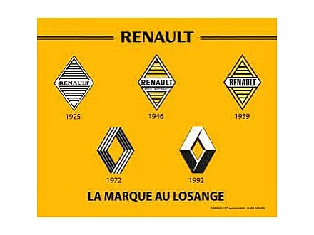 Plaque décorative en métal en relief 30 x 20 cm Renault Logos