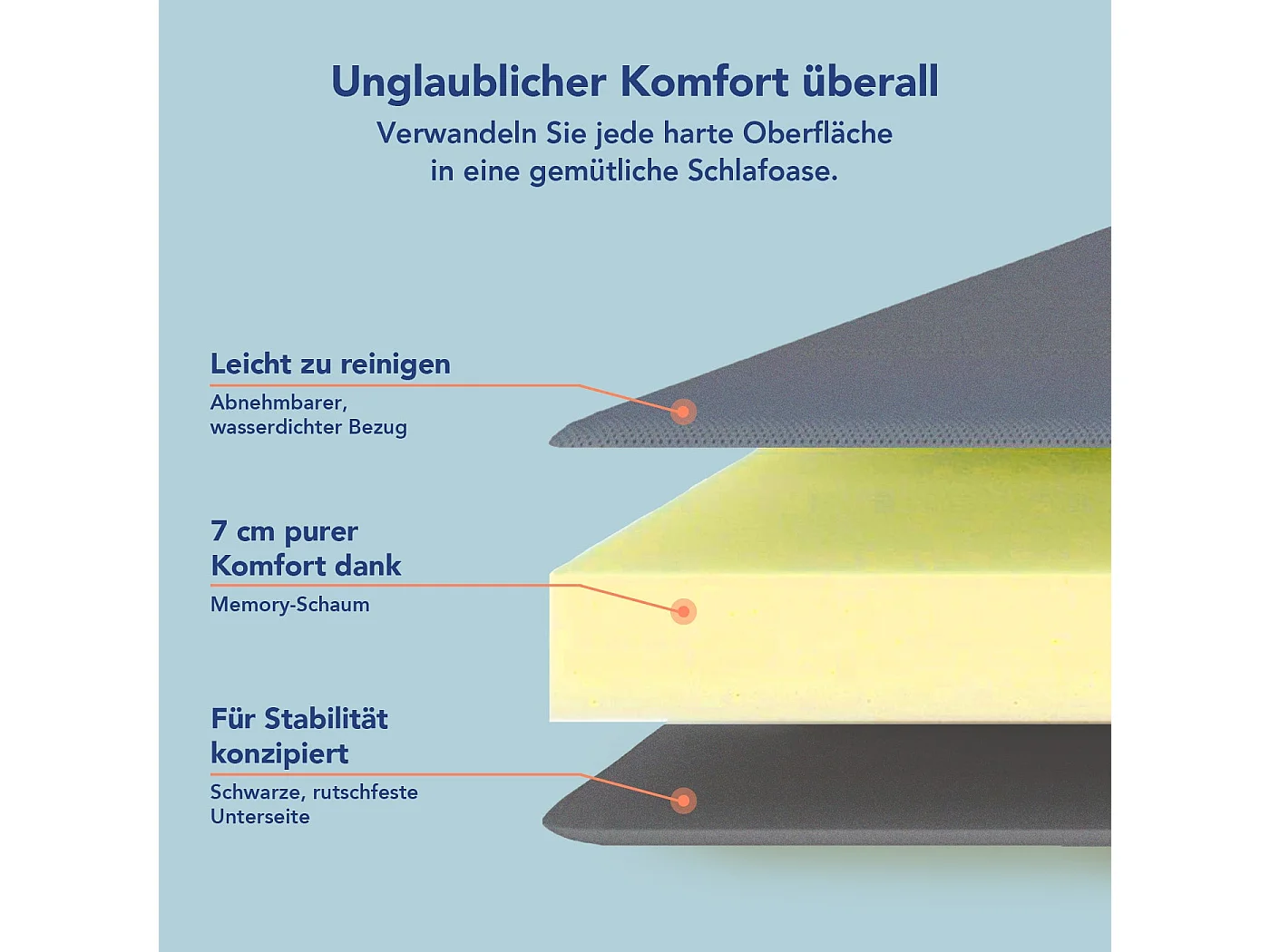 Matelas universel en mousse à mémoire de forme Komfort