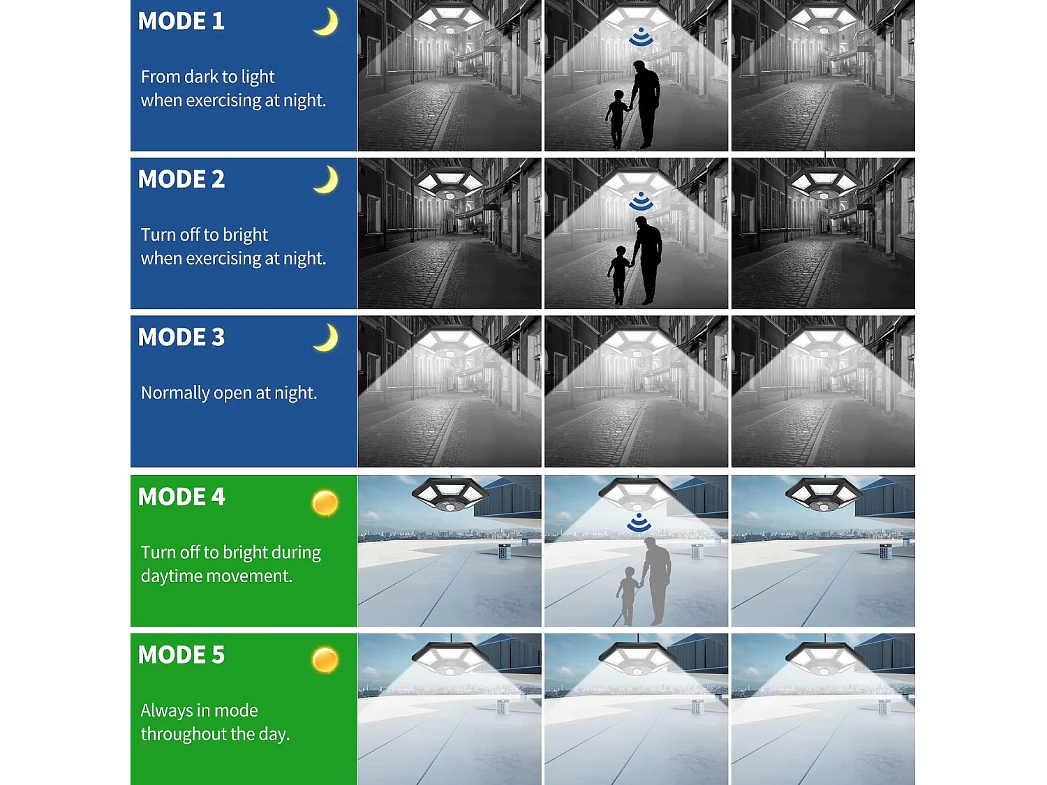 Solar Suspension, Outdoor Solar Lamp, 21*21*11cm, bewegingsdetector, 180leds