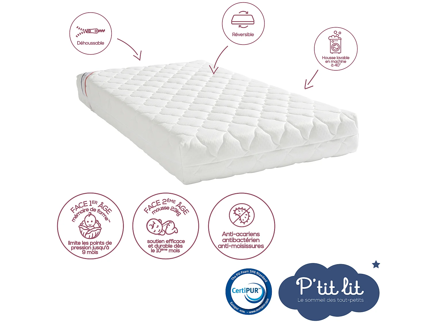 Matelas Bébé Croissance | 60x120 cm | Déhoussable
