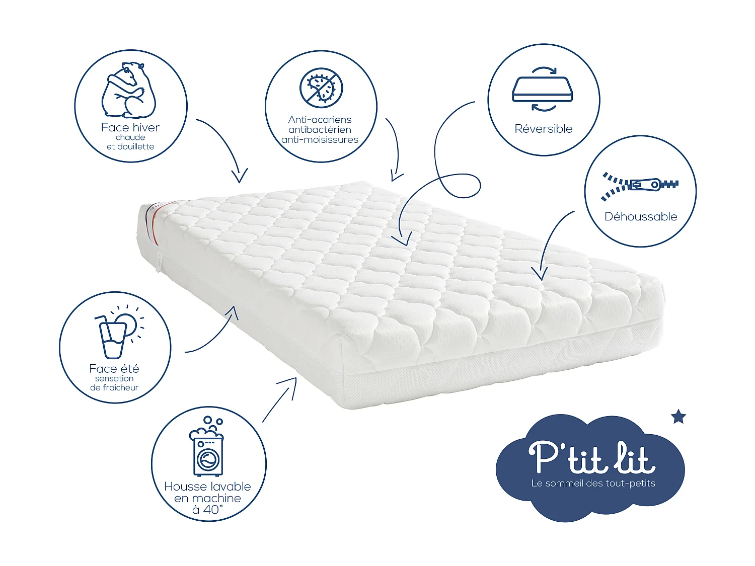 Matelas Bébé/Enfant Parfait | 70x140x10 cm | Déhoussable | Réversible