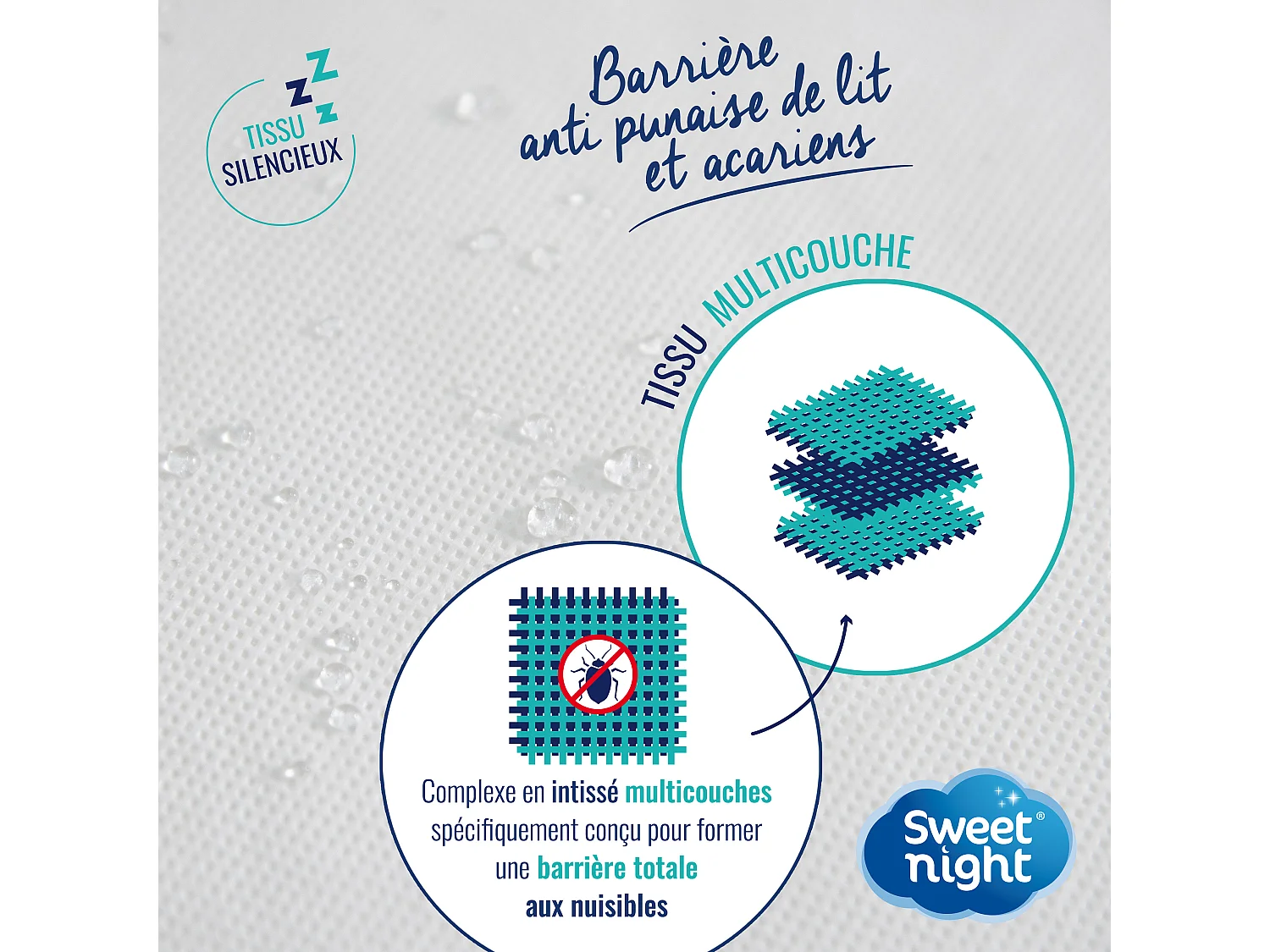 Housse intégrale matelas 90x200x30 cm|Anti-Punaise de lit |Fermeture à glissière | Ep. jusqu'à 30 cm