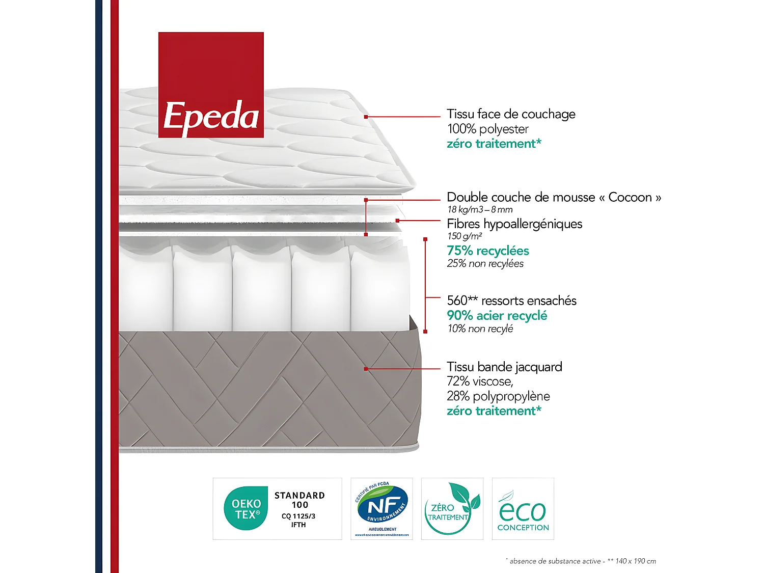 Bomba top - Matelas 100% ressorts, accueil ferme - 90x190cm