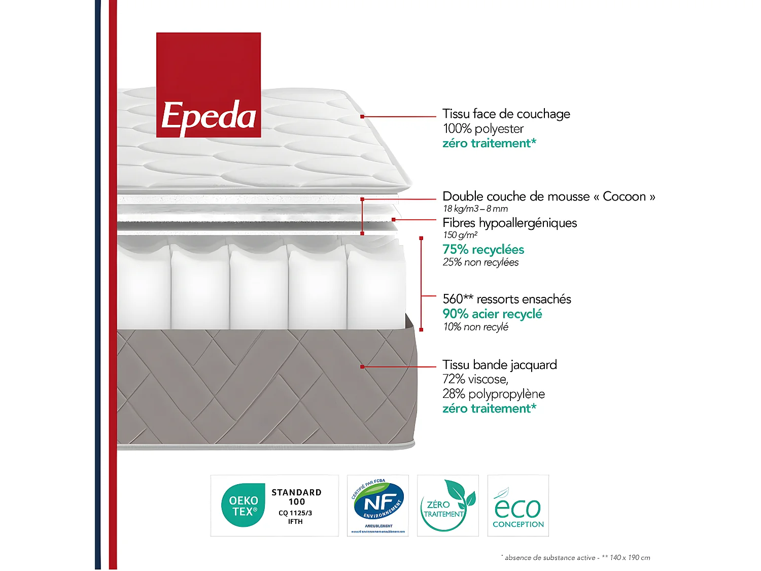 Bomba top - Matelas 100% ressorts, accueil ferme - 140x190 cm