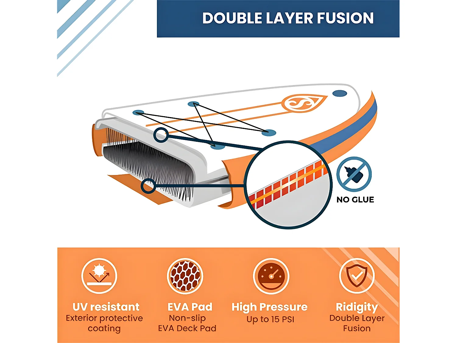 Stand Up Paddle Gonflable Sun Cruise 11'2 Skiffo 340x84x15cm (11'2"x33"x6") - Dropstitch Double Couche Fusionné Pack complet