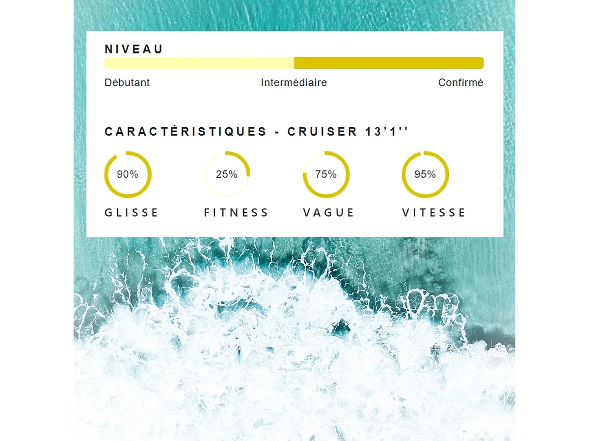 SUP Paddle Inflatable Cruiser 13'1 - 398x78x15cm Dropstitch Double Layer Fused Pack Paddel Leash Pumpe Transporttasche - Collection 2021