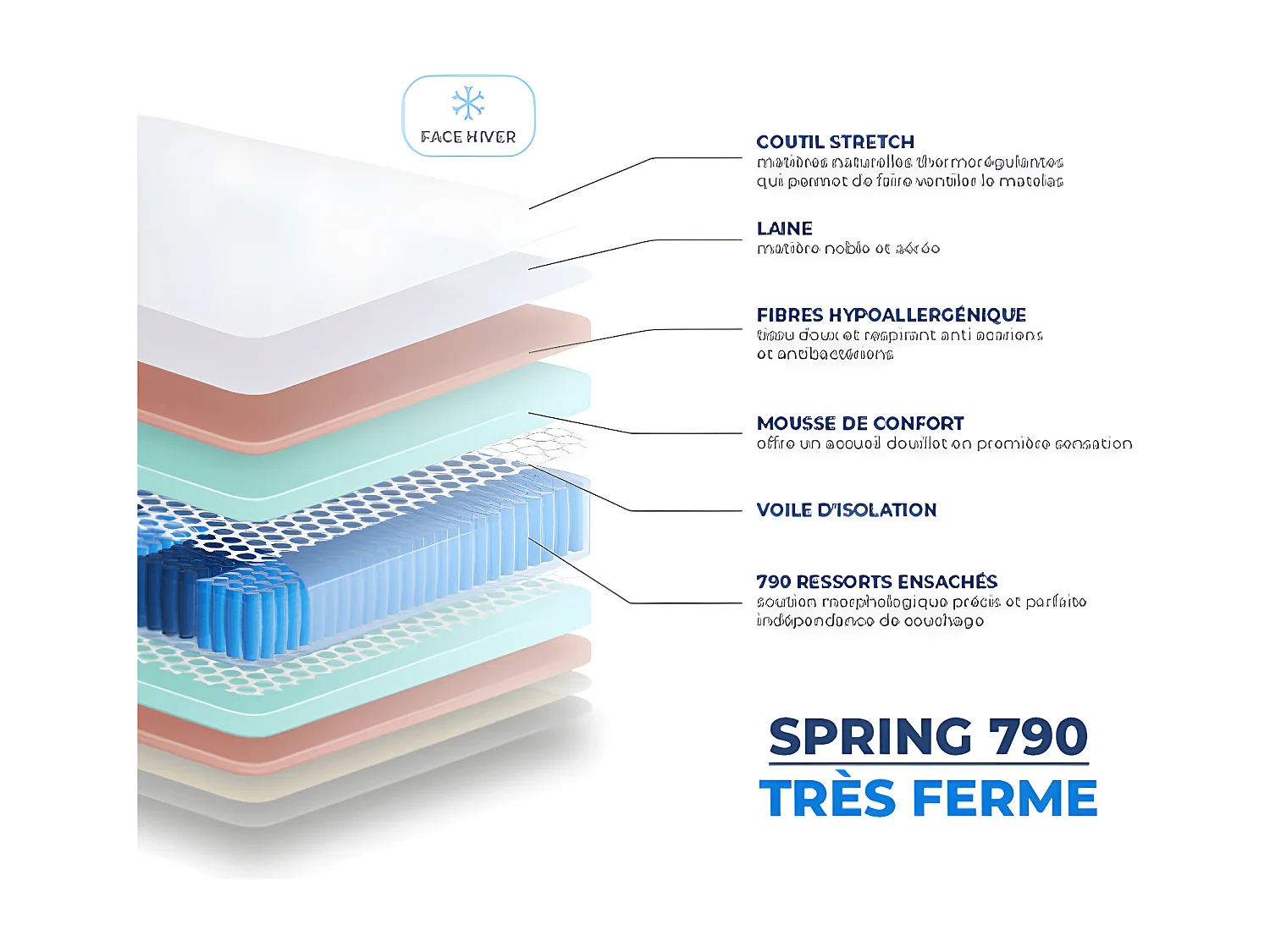 Matelas Essenzia SPRING 790 TRES FERME 90x200 Ressorts
