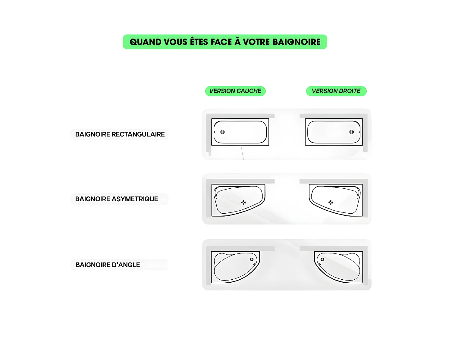 Baignoire d'angle - avec tablier blanc et repose tête offert | AVITA | 180 x 75 cm - Gauche