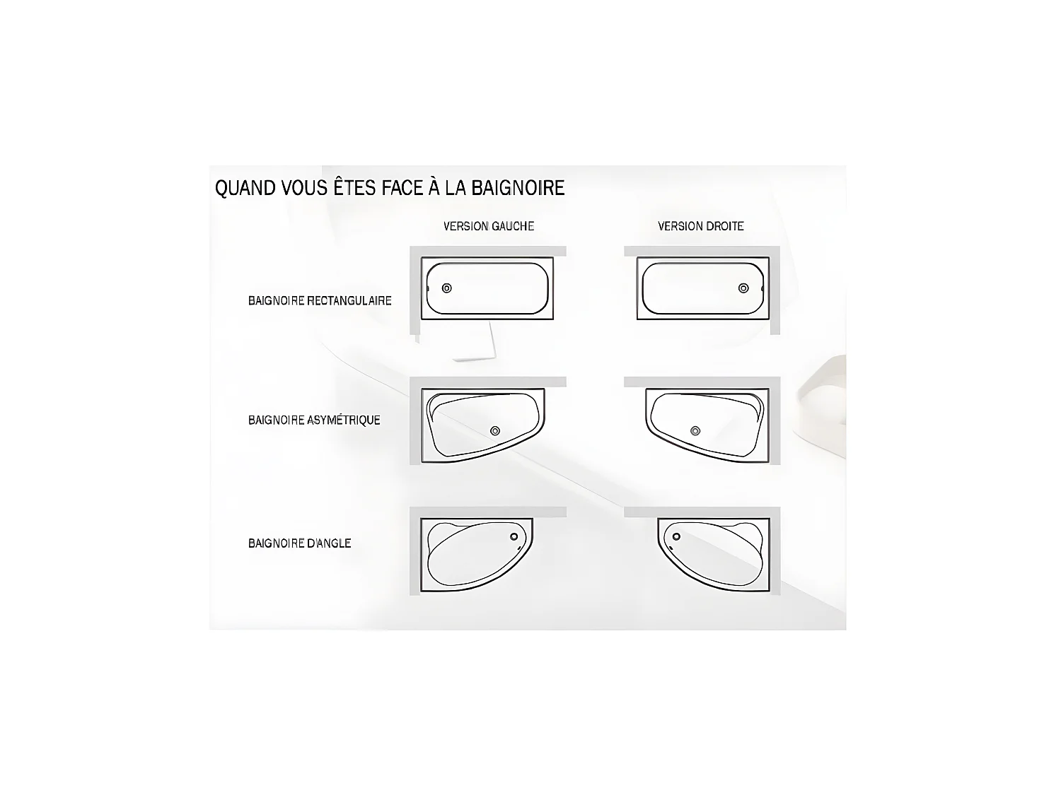 Baignoire asymétrique + tablier blanc + repose tête + poignées - MILENA PREMIUM - 150 x 70 cm - Droite