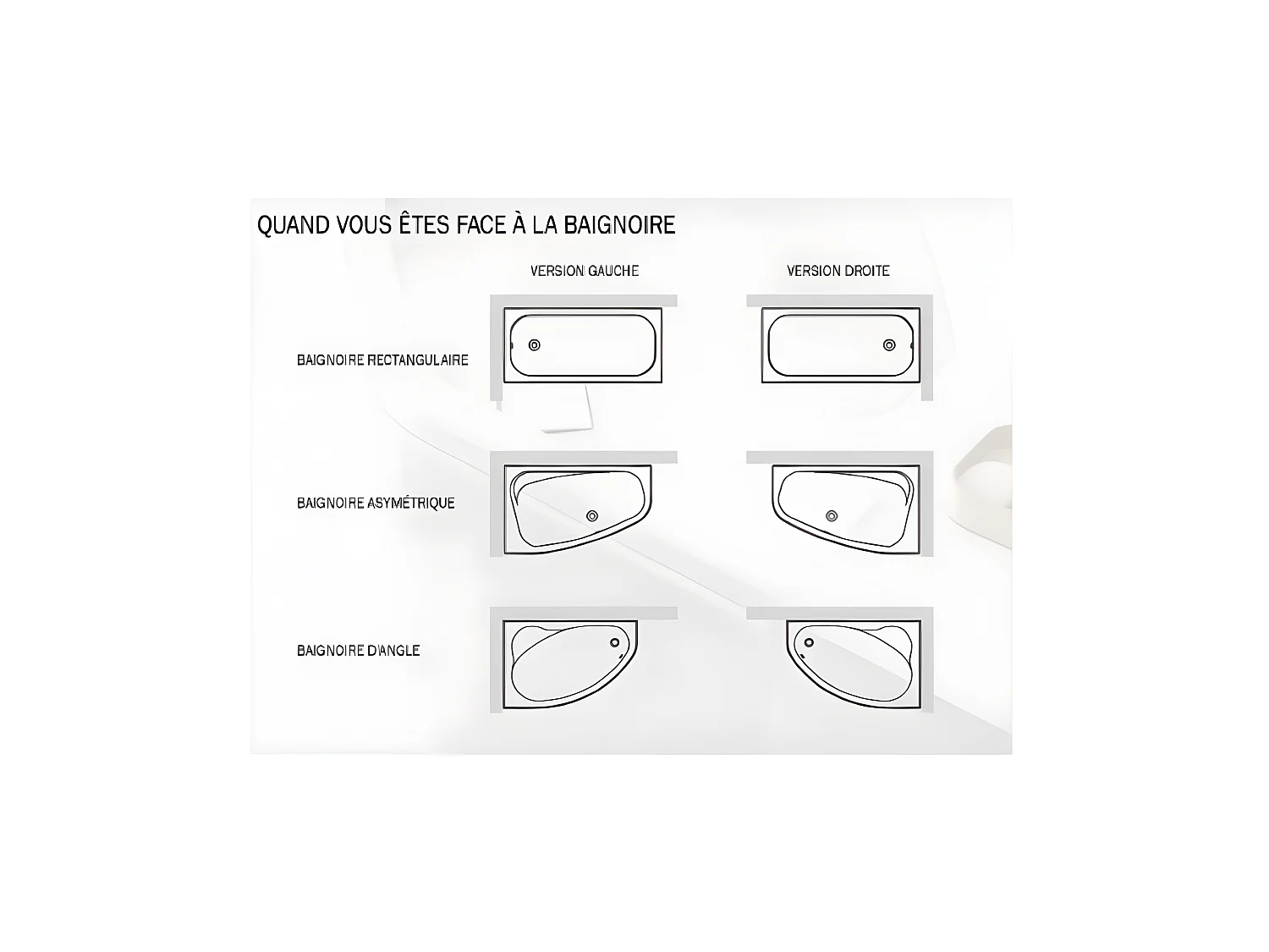 Baignoire asymétrique + tablier blanc + repose tête + poignées - MILENA PREMIUM - 150 x 70 cm - Droite