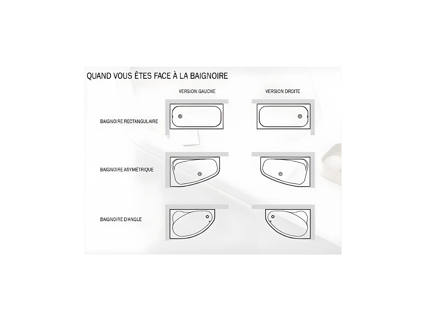 Baignoire asymétrique + tablier blanc + repose tête - PRAKTIKA - 140 x 70 cm - Gauche